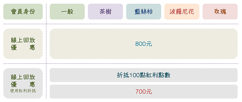 品馨香聚～香的哩啦