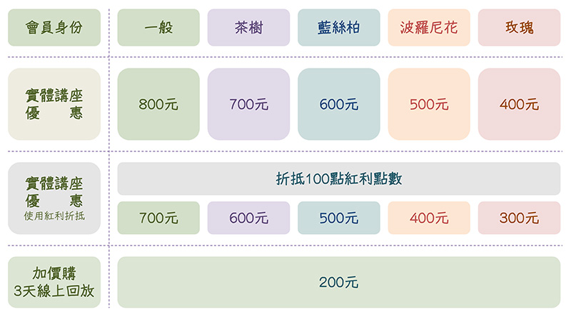 品馨香聚～香的哩啦